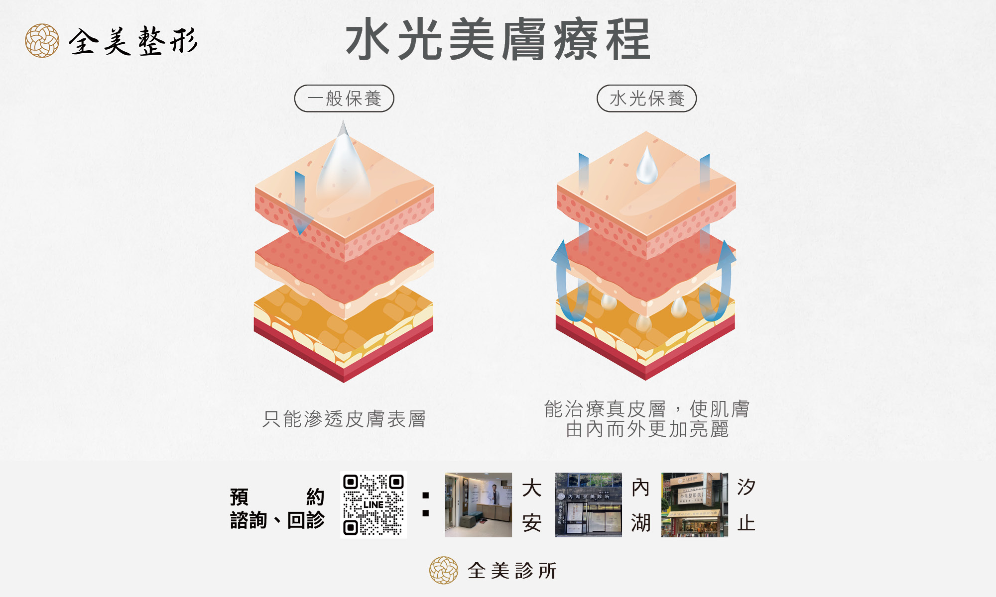 LINE_ALBUM_水光美膚療程_250903_1