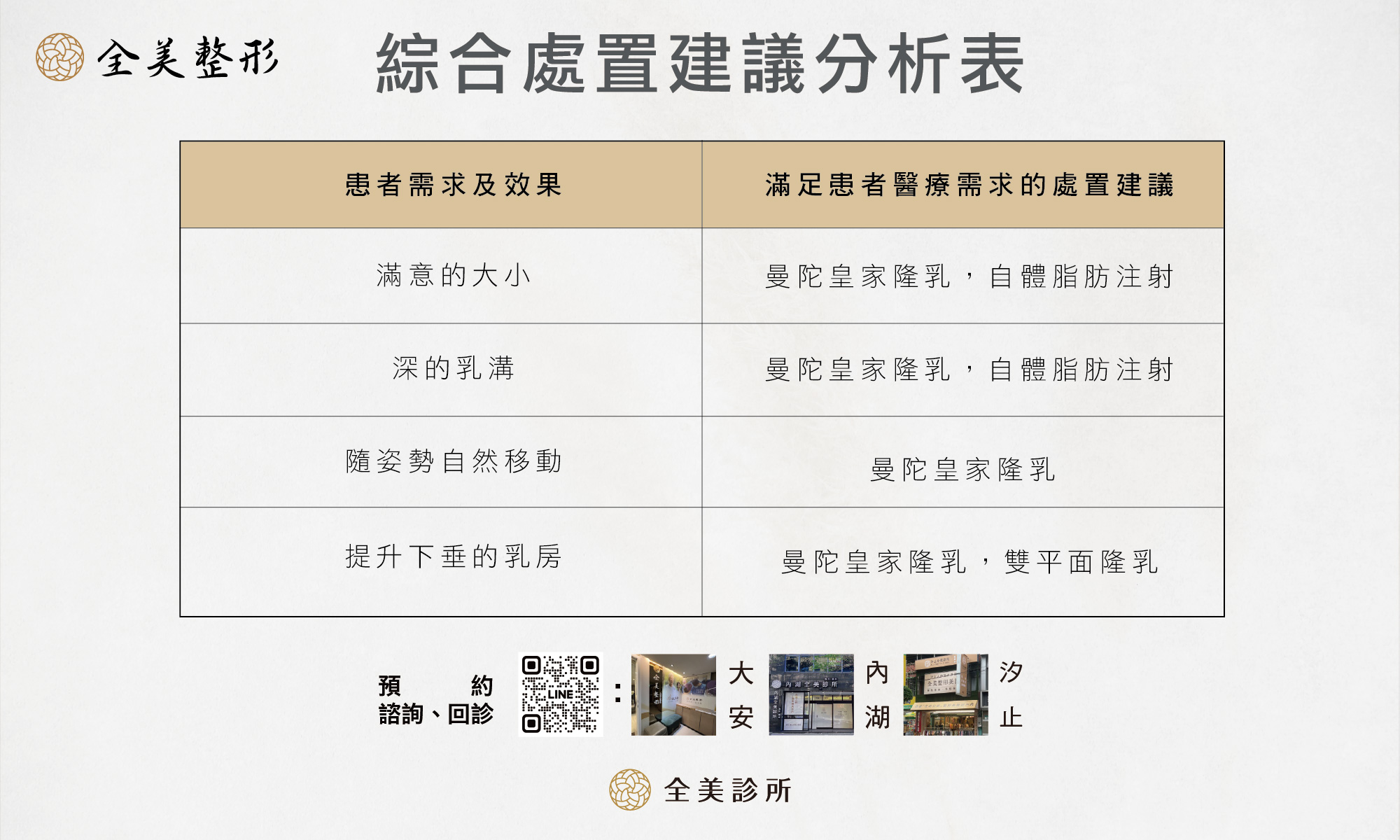 綜合處置建議分析表7