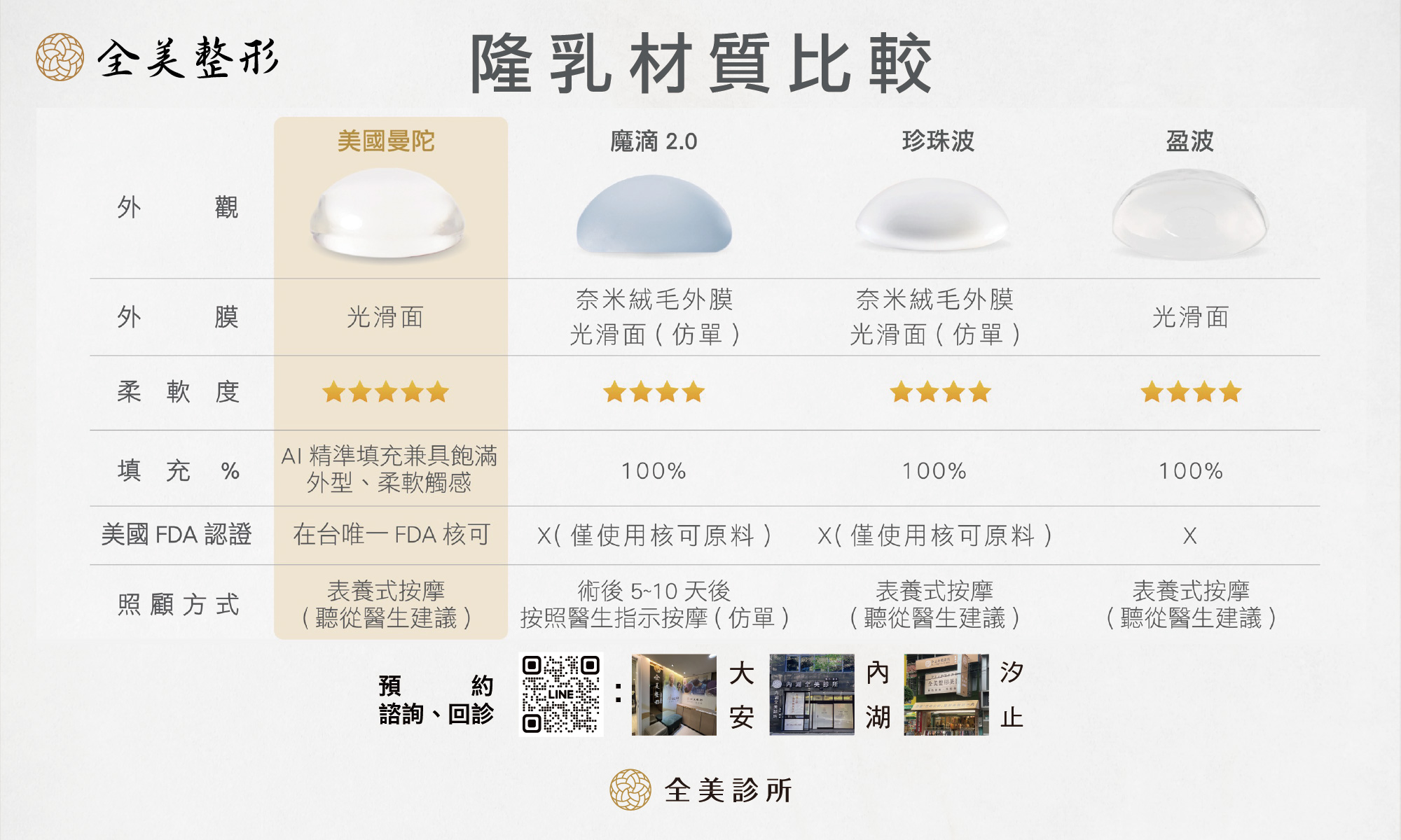 隆乳材質比較-美國曼陀